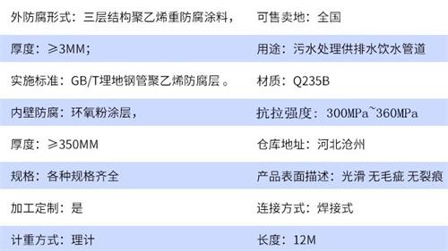 保定tpep防腐钢管加工参数指标