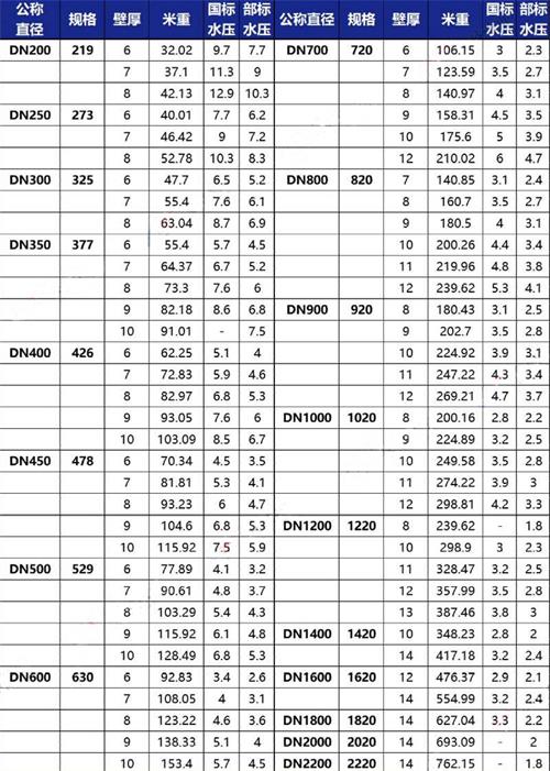 保定tpep防腐钢管加工规格尺寸